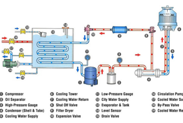 chiller çalışma prensibi şema