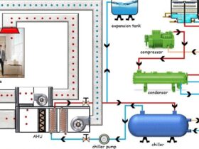 abrisyonlu chiller